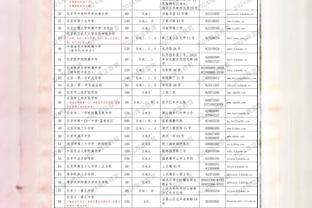 主打一个可靠！威少10中5&半场投入压哨三分 得13分3板2助1断